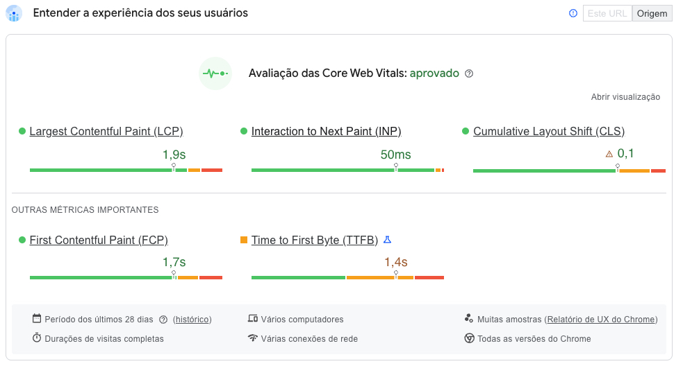 Análise do site atacama.digital no PageSpeed Insights mostrando aprovação nos Core Web Vitals: LCP 1,9s, INP 50ms, CLS 0,1 — dados reais do CrUX nos últimos 28 dias