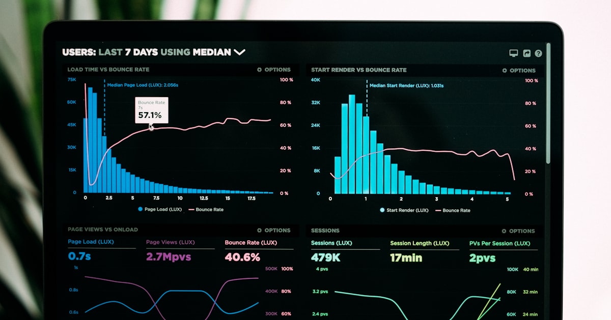 Dashboard de analytics em tela de laptop mostrando gráficos de performance de campanhas digitais