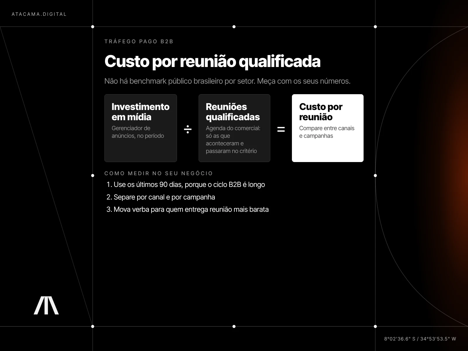 Infográfico da fórmula do custo por reunião qualificada: investimento em mídia dividido por reuniões qualificadas, com três passos para medir no seu negócio