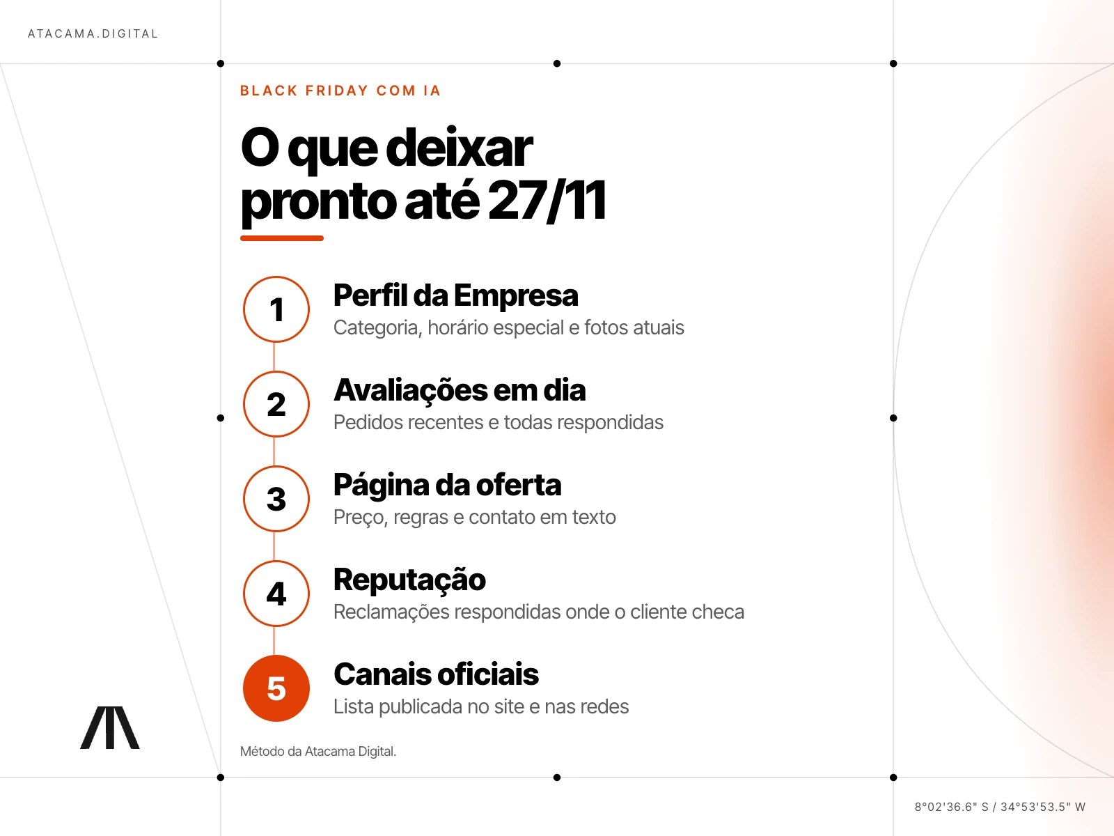 Infográfico claro em trilha com o que deixar pronto até 27/11: Perfil da Empresa, avaliações em dia, página da oferta, reputação e canais oficiais