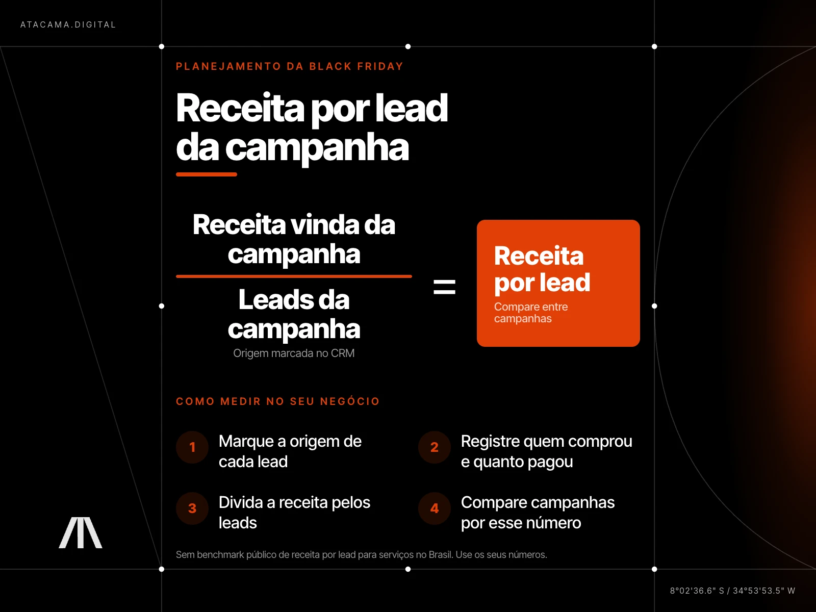 Infográfico escuro com a conta da receita por lead: receita vinda da campanha dividida pelos leads da campanha, com quatro passos para medir