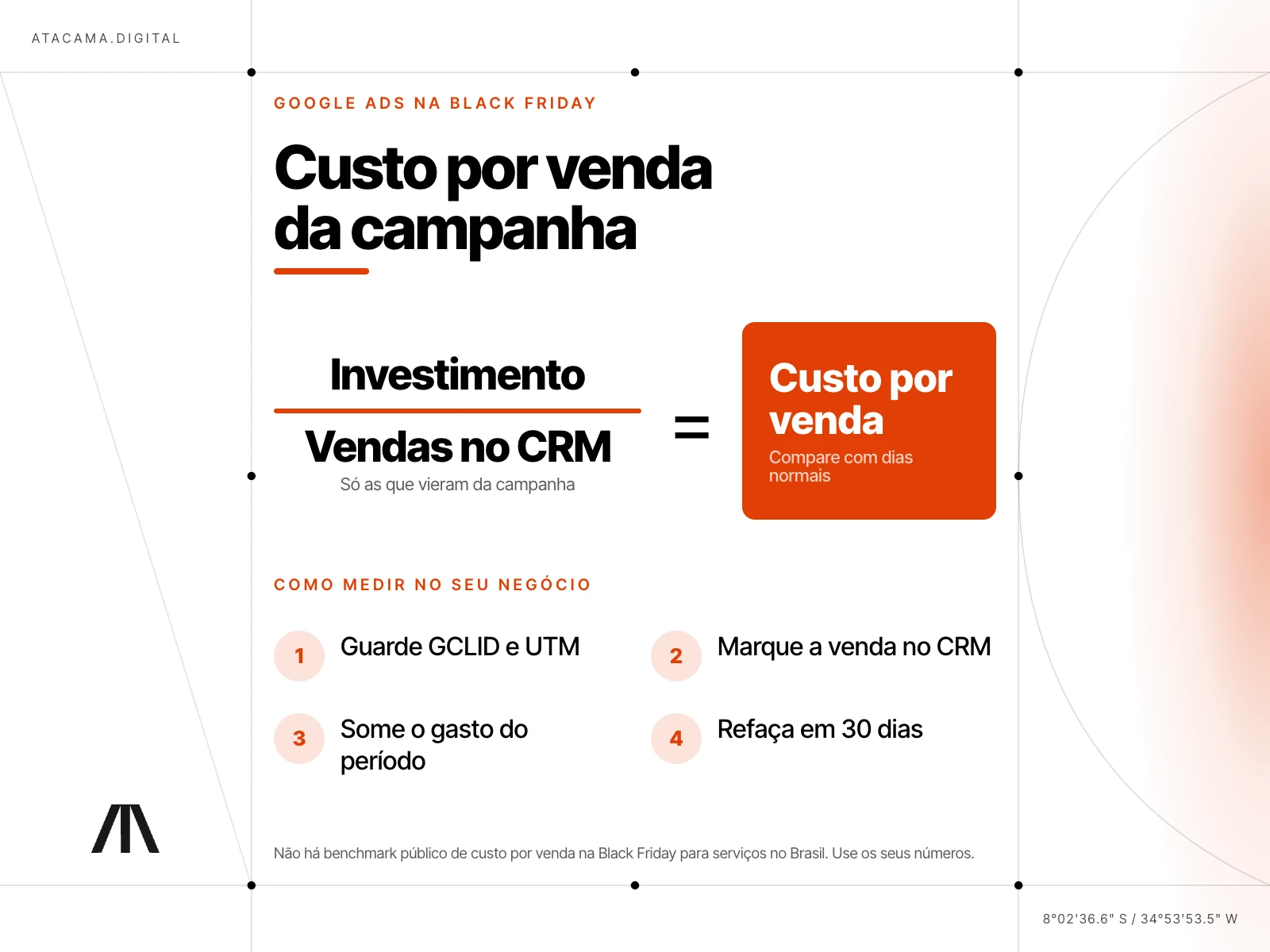 Infográfico claro com a fórmula do custo por venda: investimento na campanha dividido pelas vendas confirmadas no CRM que vieram dela