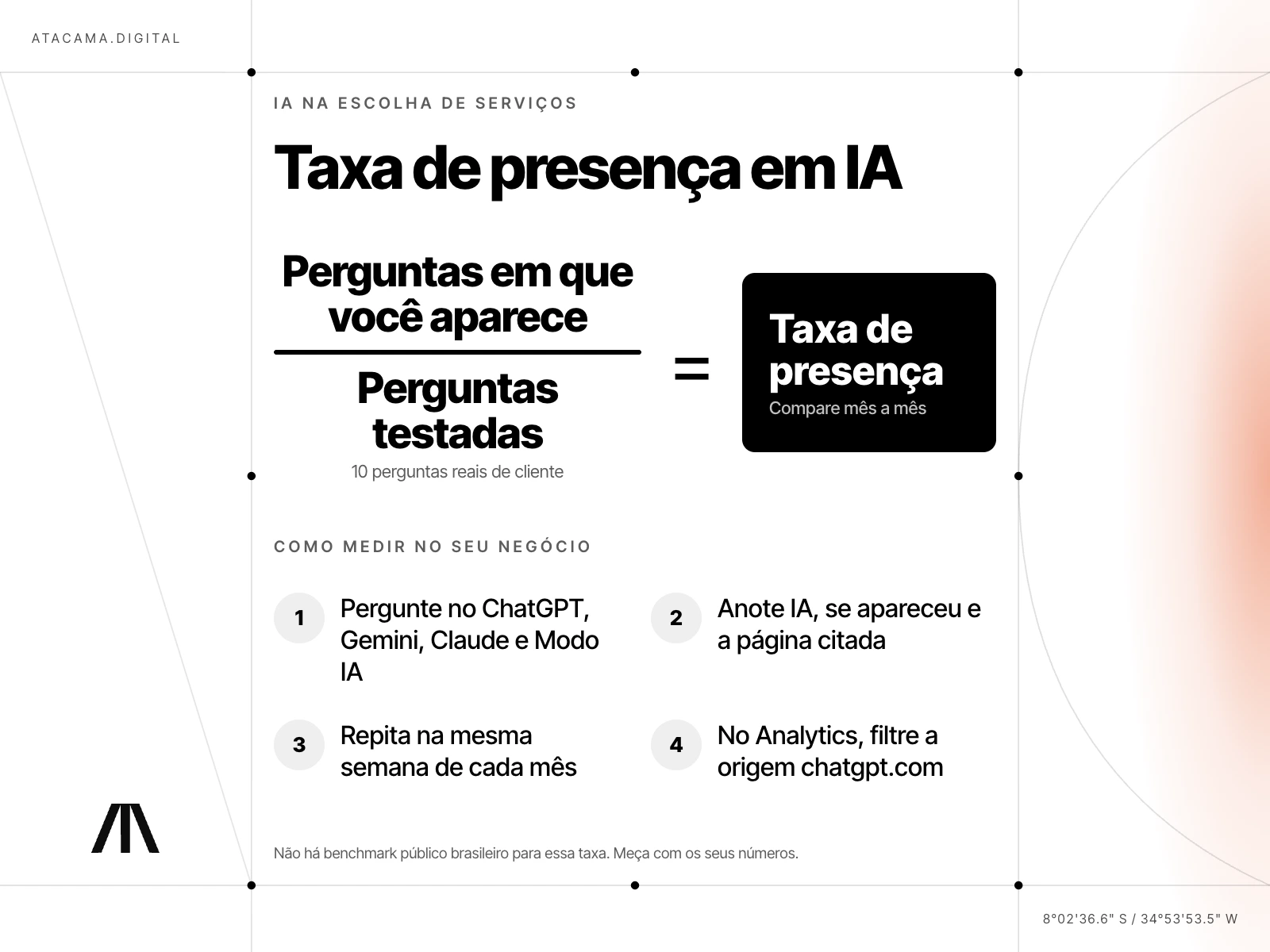 Fórmula da taxa de presença em IA: perguntas em que a empresa aparece divididas pelas perguntas testadas, com quatro passos para medir