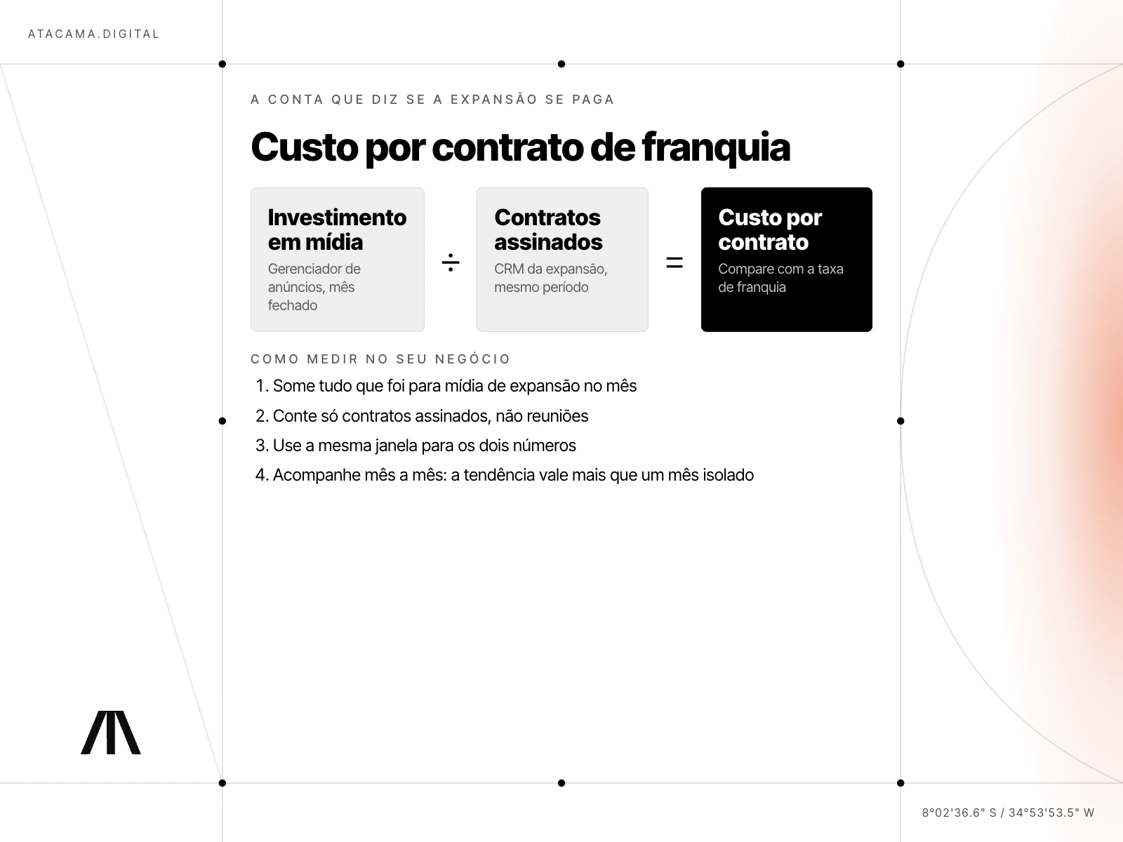 Infográfico da fórmula do custo por contrato de franquia: investimento em mídia dividido por contratos assinados, com onde achar cada número e como medir